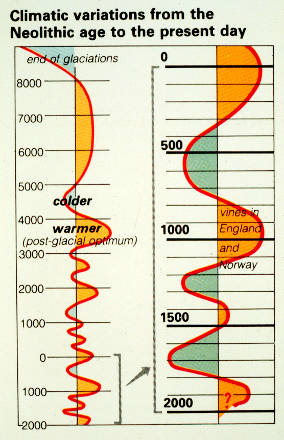 ClimaticVariations.jpg (259352 bytes)